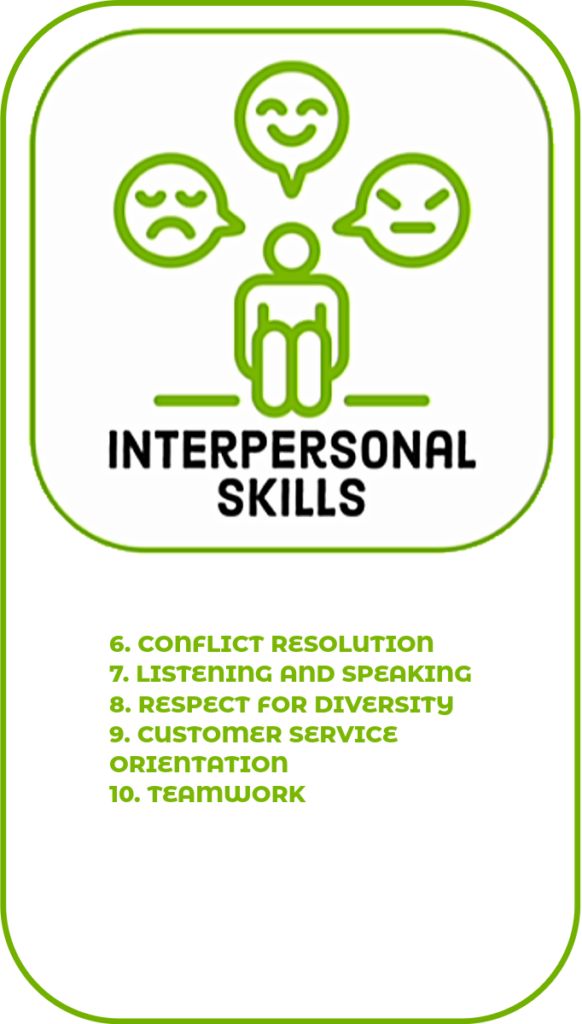 Interpersonal Sills section icon and a list of its 5 standards